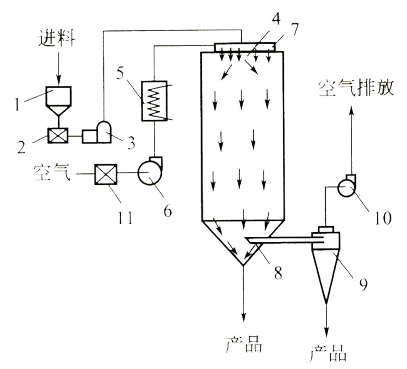 壓力式噴霧干燥機